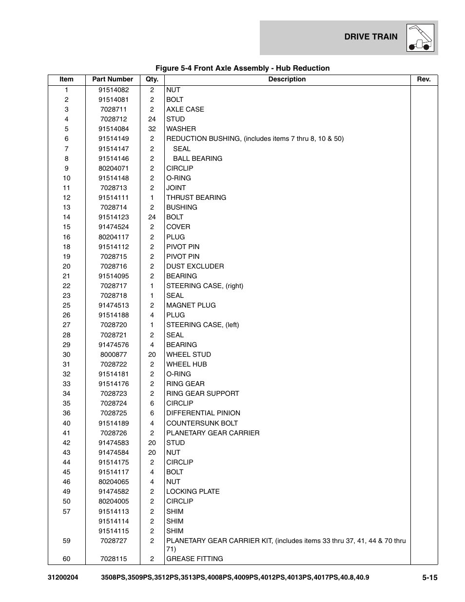 JLG 3508PS User Manual | Page 207 / 520