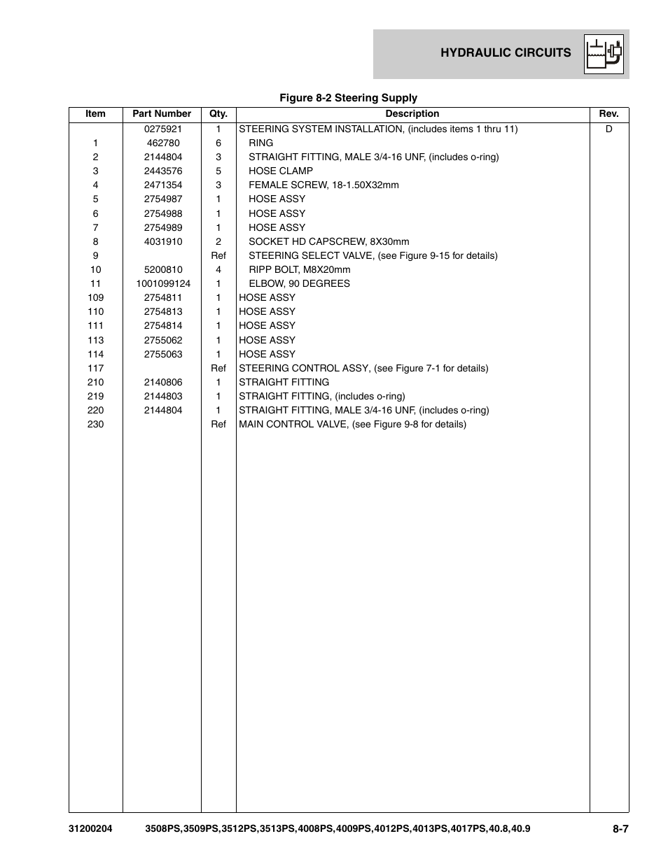 JLG 3508PS User Manual | Page 281 / 520