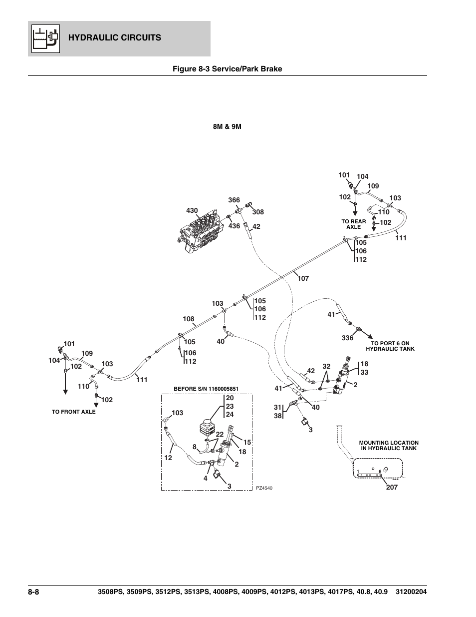 Figure 8-3 service/park brake, Service/park brake -8, Tion, (see figure 8-3 for details) | N), (see figure 8-3 for details), E assy, (see figure 8-3 for details), Assy, (see figure 8-3 for details), Hydraulic circuits | JLG 3508PS User Manual | Page 282 / 520