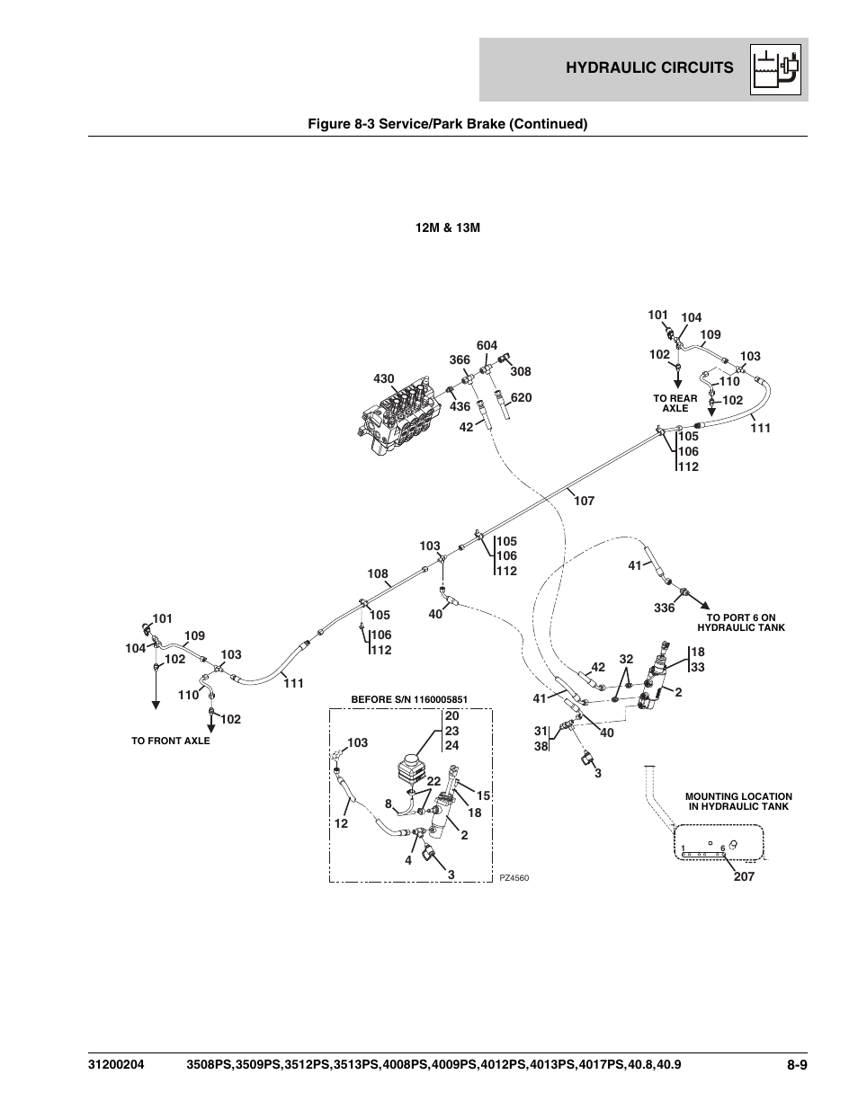 Hydraulic circuits | JLG 3508PS User Manual | Page 283 / 520