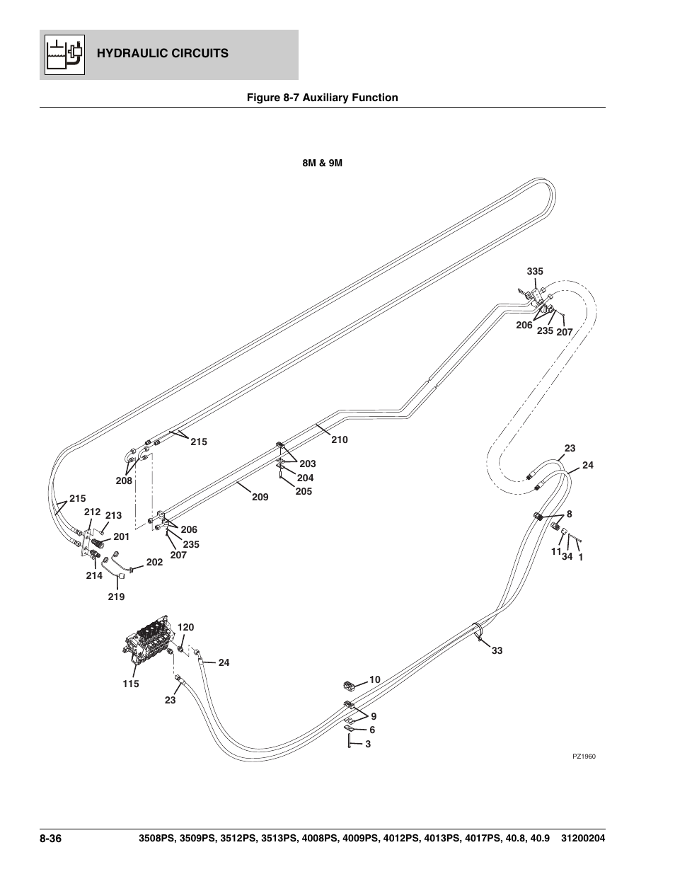 Figure 8-7 auxiliary function, Auxiliary function -36, N), (see figure 8-7 for details) | Lamp, See figure 8-7 for details), Clamp set, (see figure 8-7 for details), Lamp set, (see figure 8-7 for details) | JLG 3508PS User Manual | Page 310 / 520