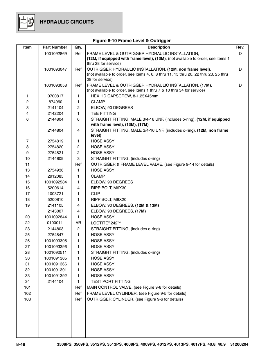 JLG 3508PS User Manual | Page 322 / 520