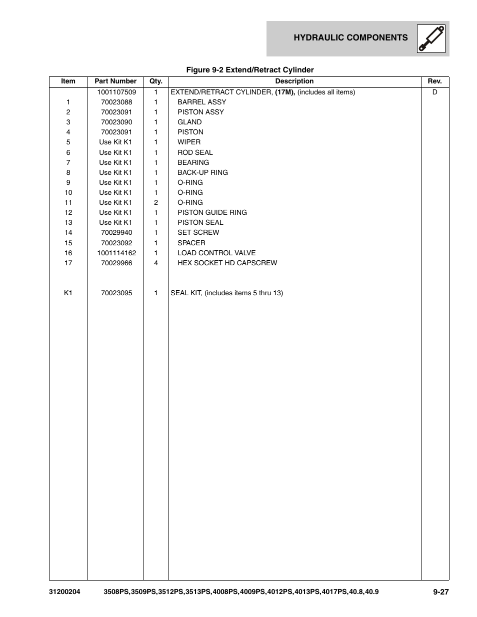 JLG 3508PS User Manual | Page 357 / 520