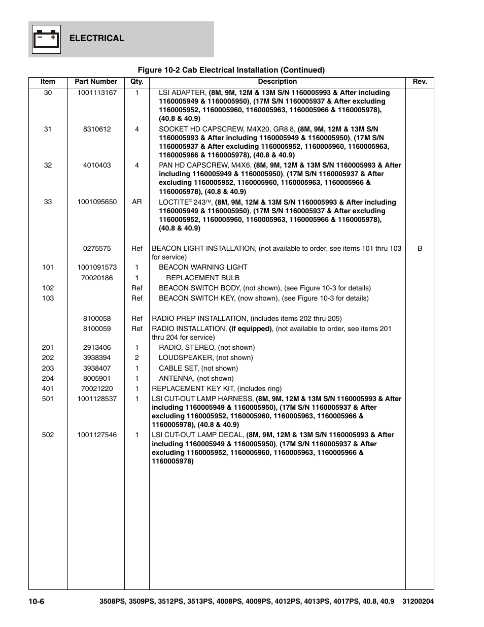 JLG 3508PS User Manual | Page 412 / 520