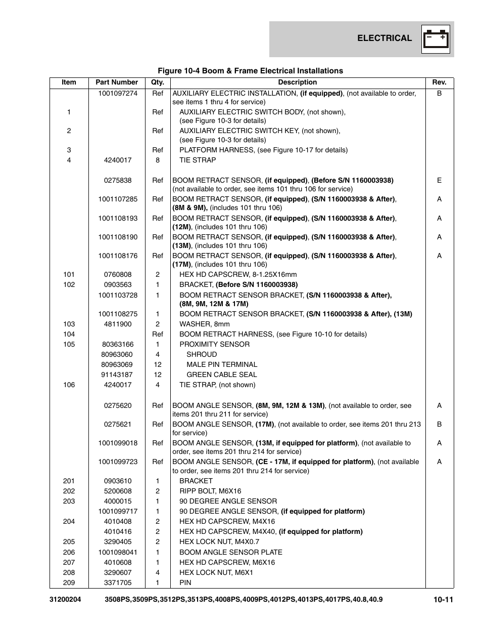 JLG 3508PS User Manual | Page 417 / 520