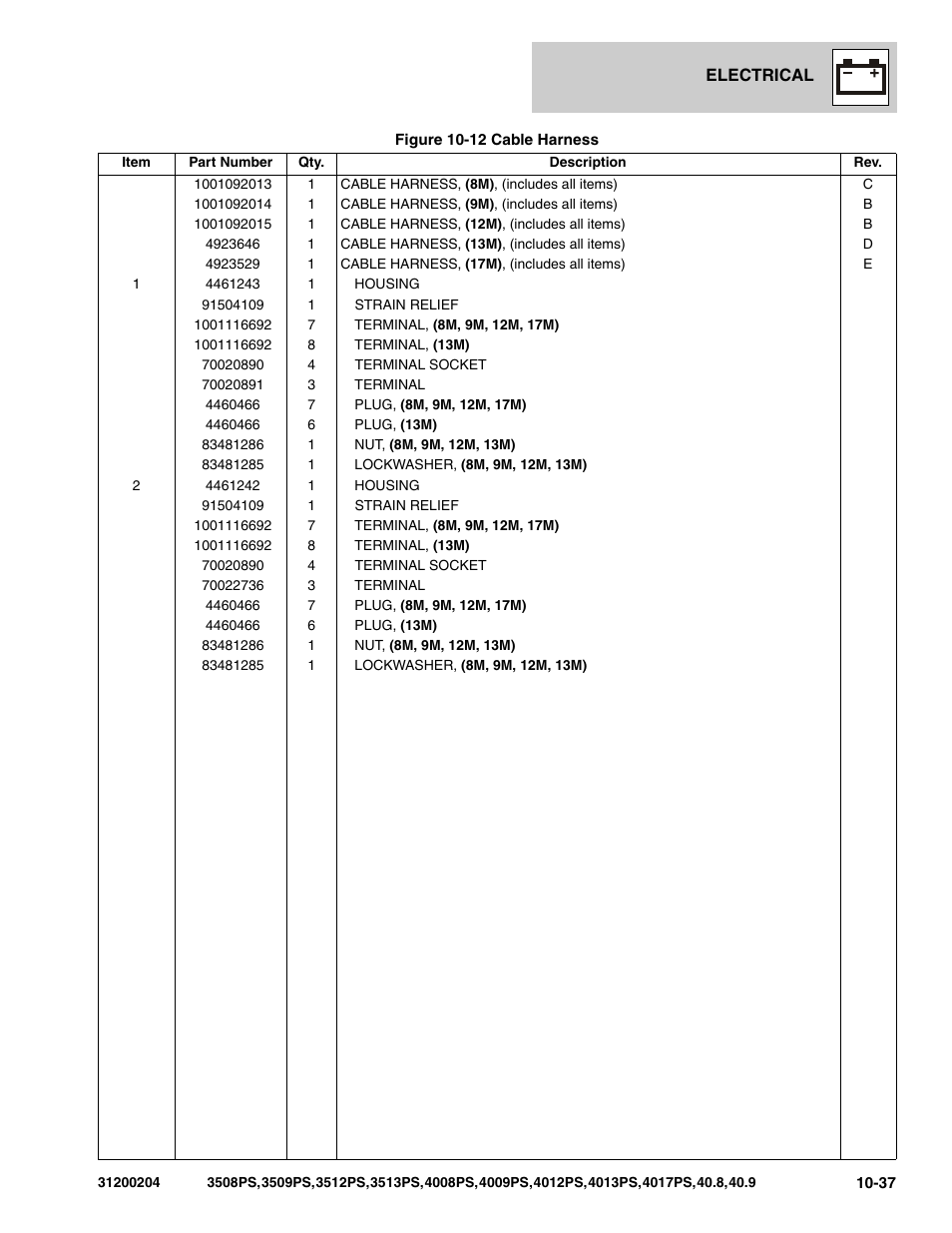 JLG 3508PS User Manual | Page 443 / 520