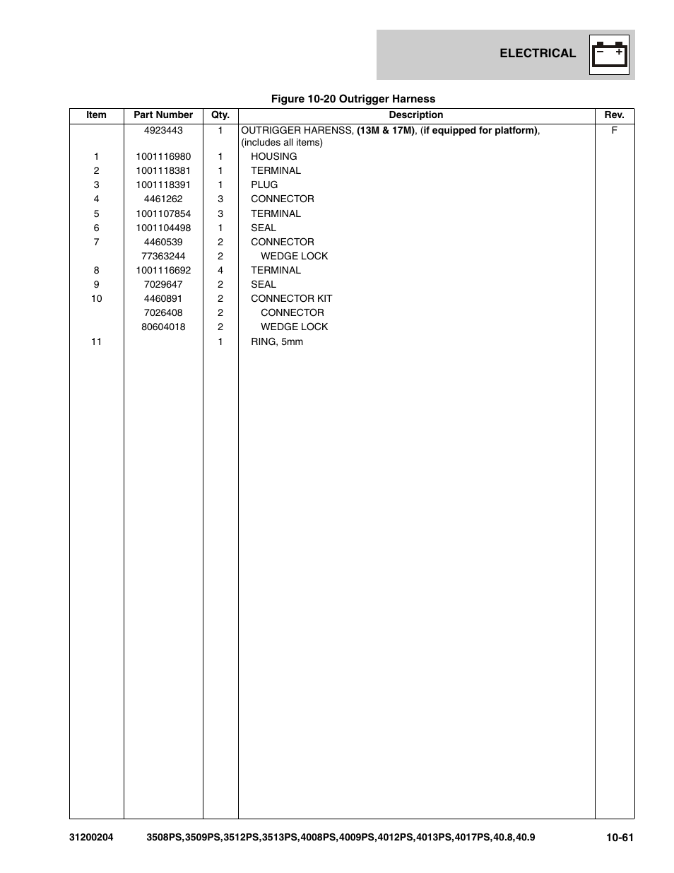 JLG 3508PS User Manual | Page 467 / 520