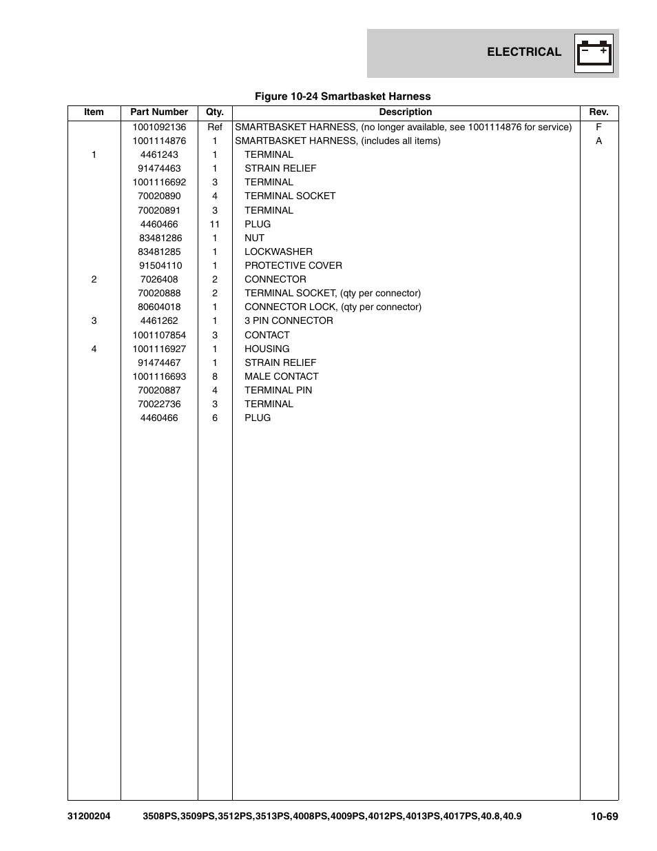 JLG 3508PS User Manual | Page 475 / 520