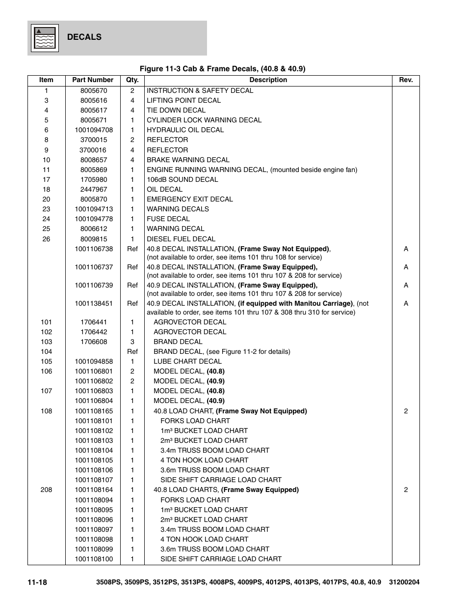 JLG 3508PS User Manual | Page 494 / 520