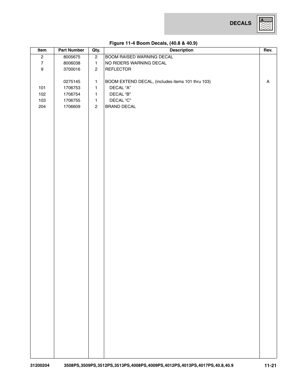 JLG 3508PS User Manual | Page 497 / 520