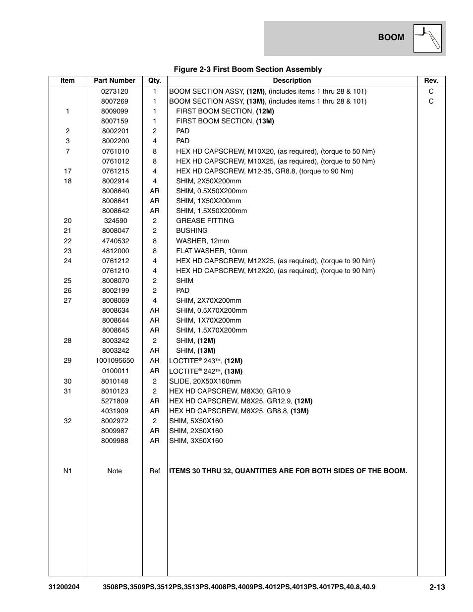 JLG 3508PS User Manual | Page 59 / 520