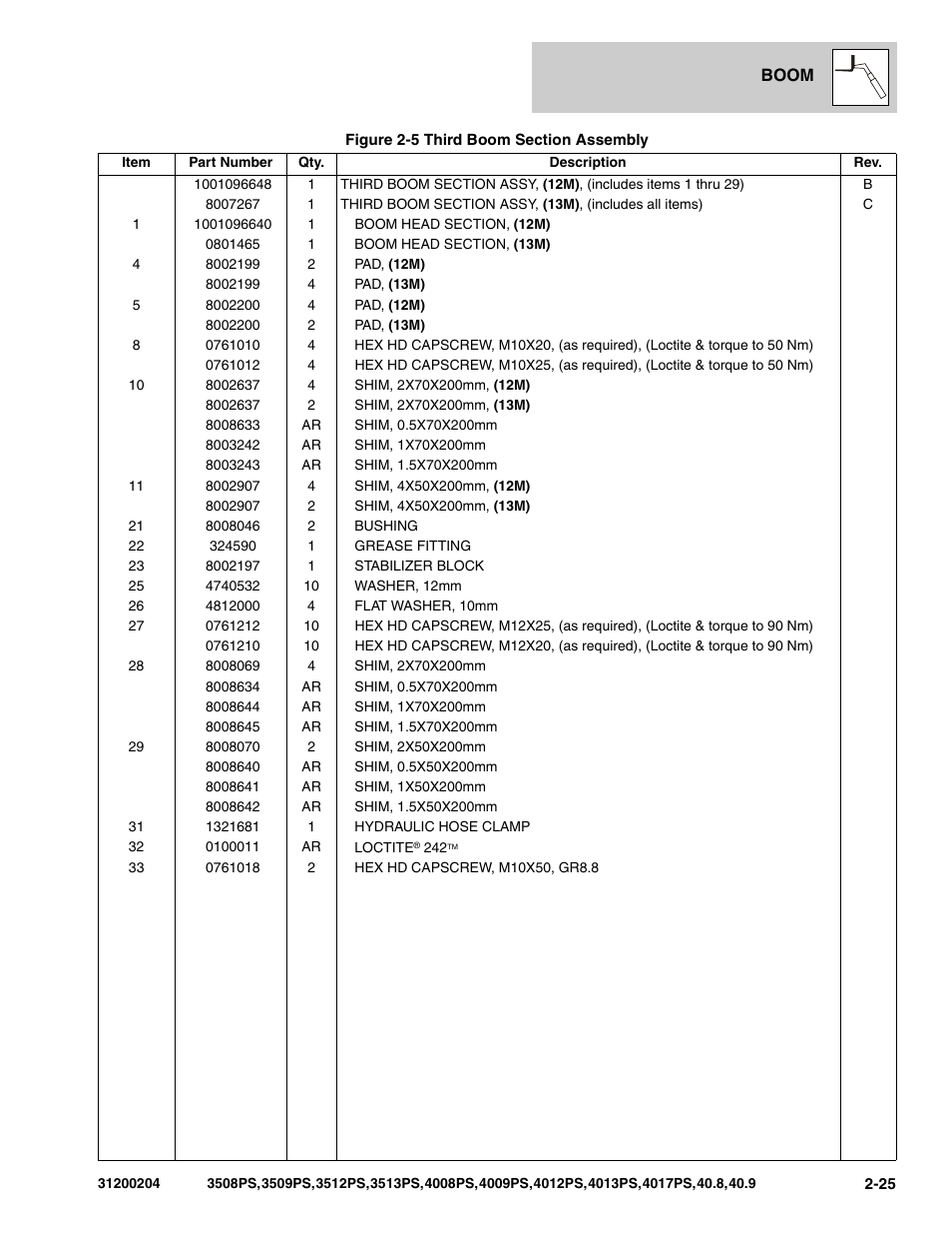 JLG 3508PS User Manual | Page 71 / 520