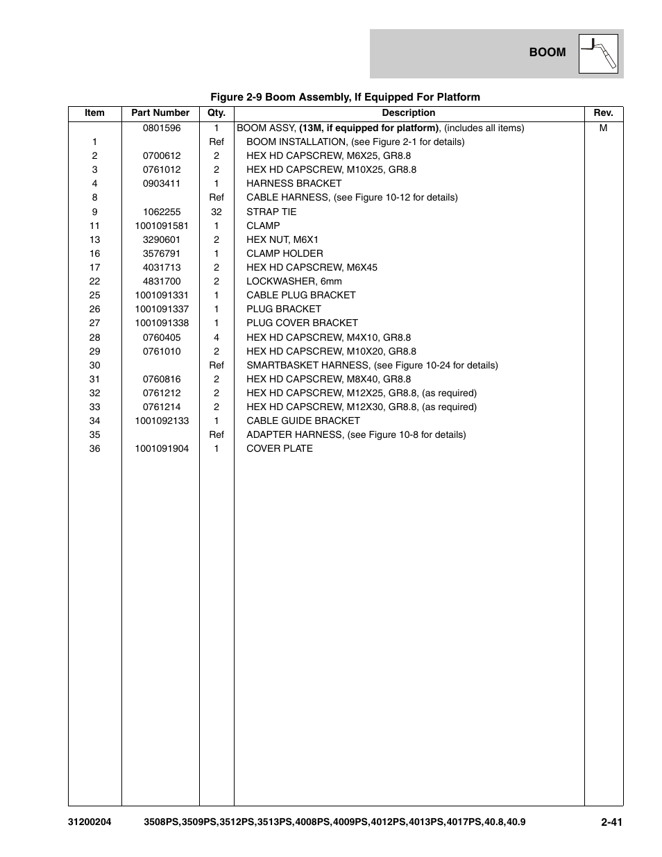 JLG 3508PS User Manual | Page 87 / 520