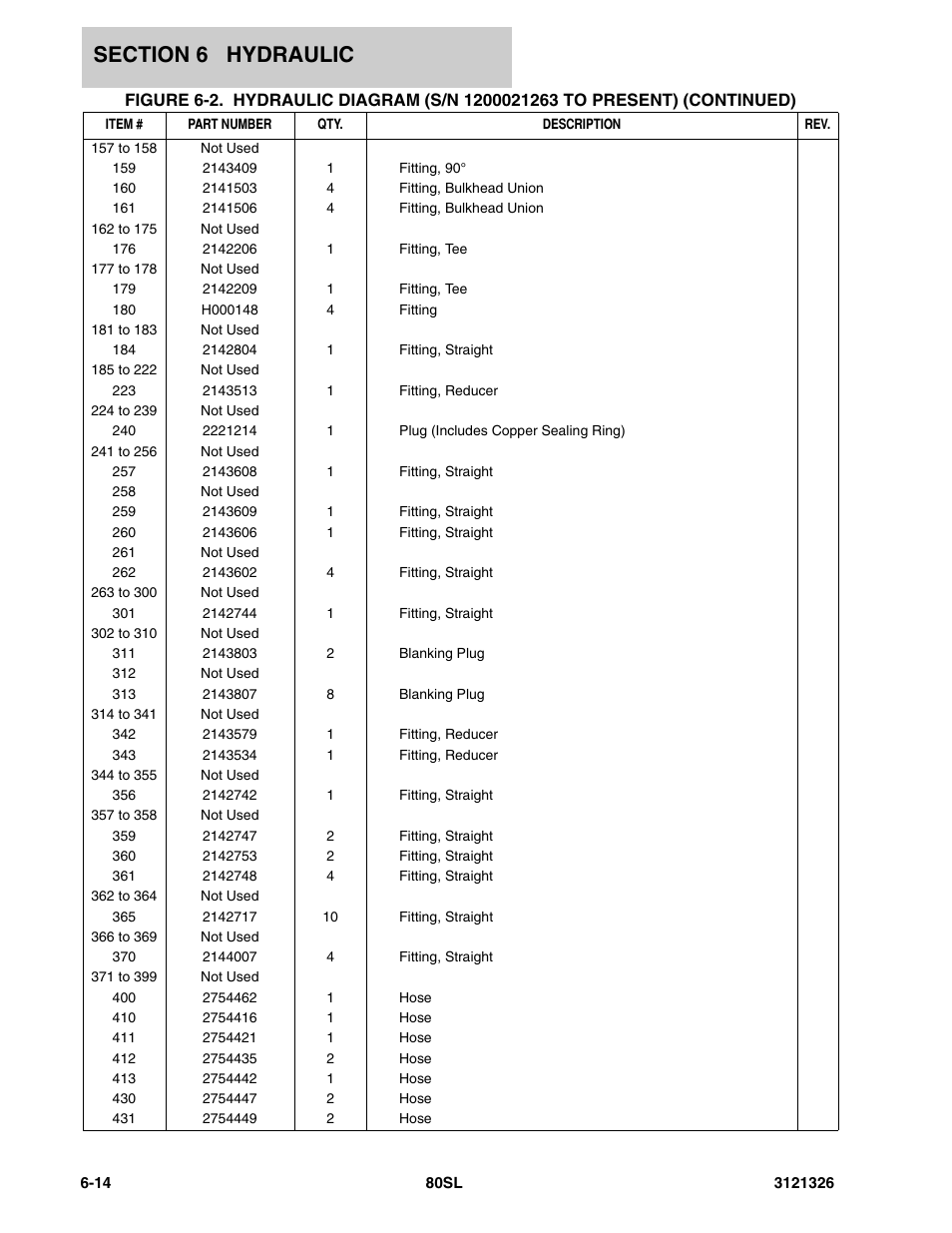 JLG 80SL Parts Manual User Manual | Page 100 / 144