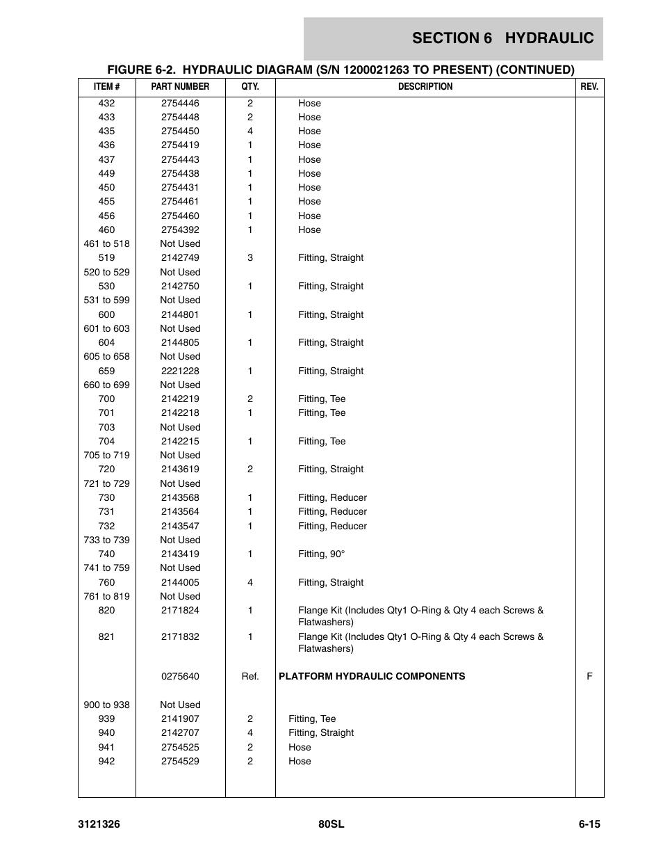 JLG 80SL Parts Manual User Manual | Page 101 / 144