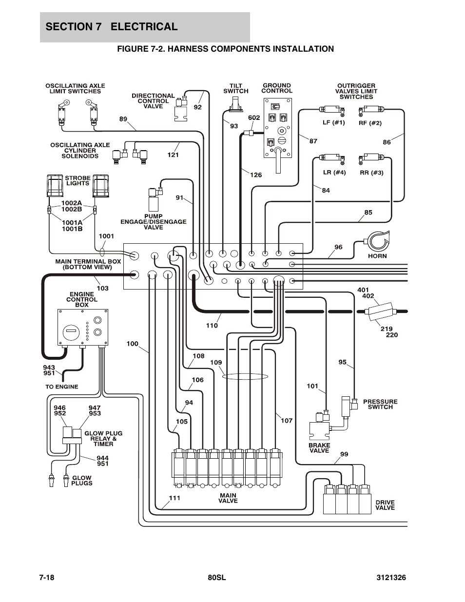 Figure 7-2. harness components installation, Harness components installation -18 | JLG 80SL Parts Manual User Manual | Page 120 / 144