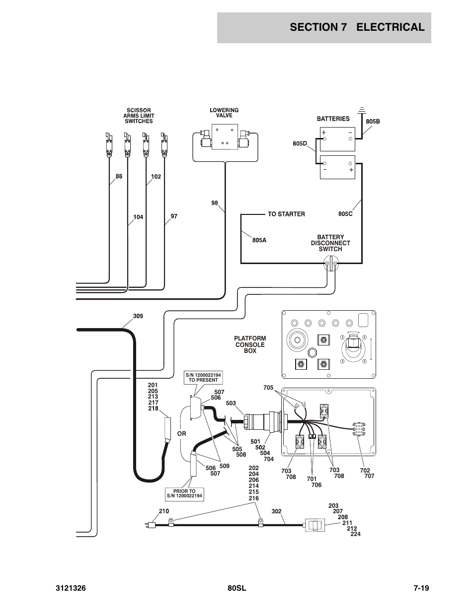 JLG 80SL Parts Manual User Manual | Page 121 / 144