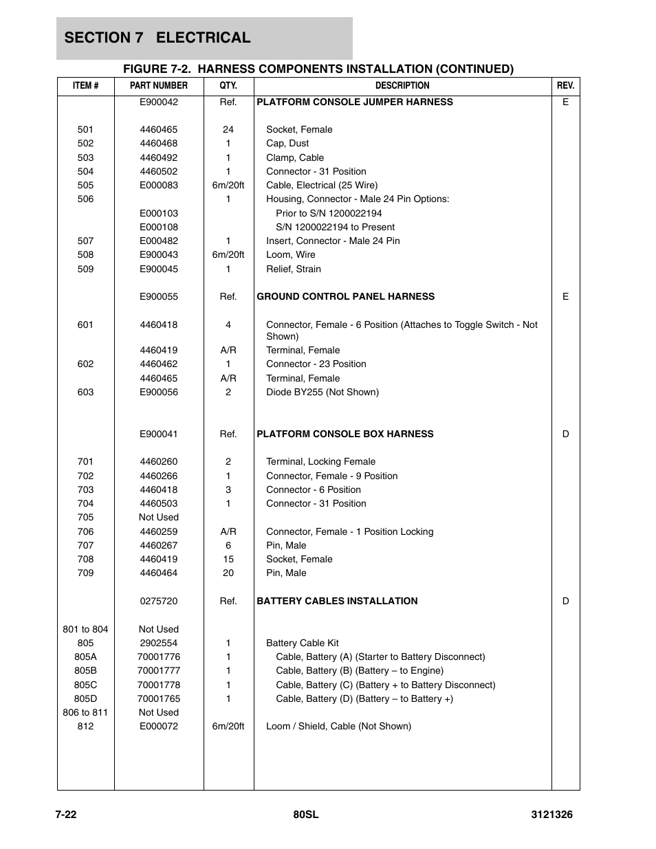 JLG 80SL Parts Manual User Manual | Page 124 / 144