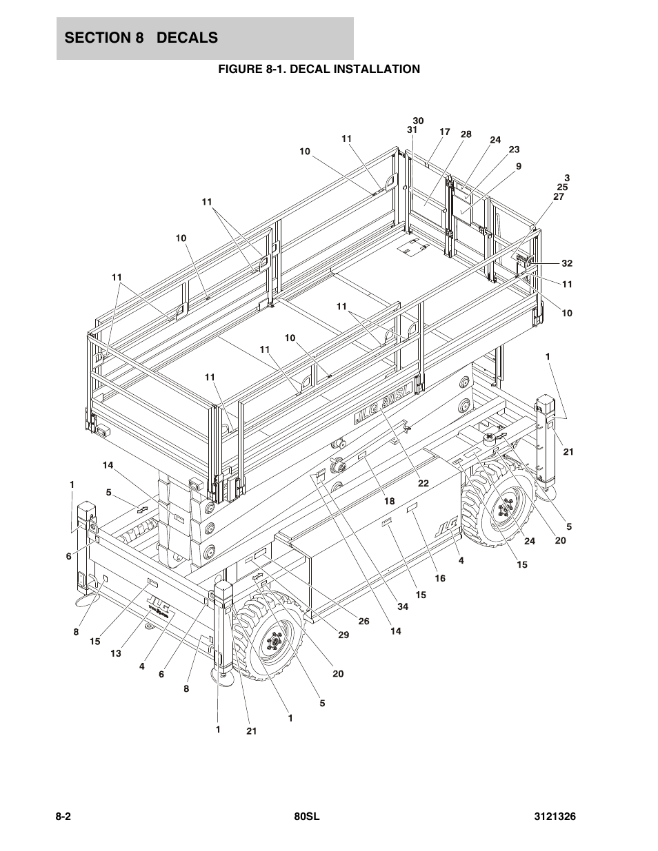 Figure 8-1. decal installation | JLG 80SL Parts Manual User Manual | Page 128 / 144