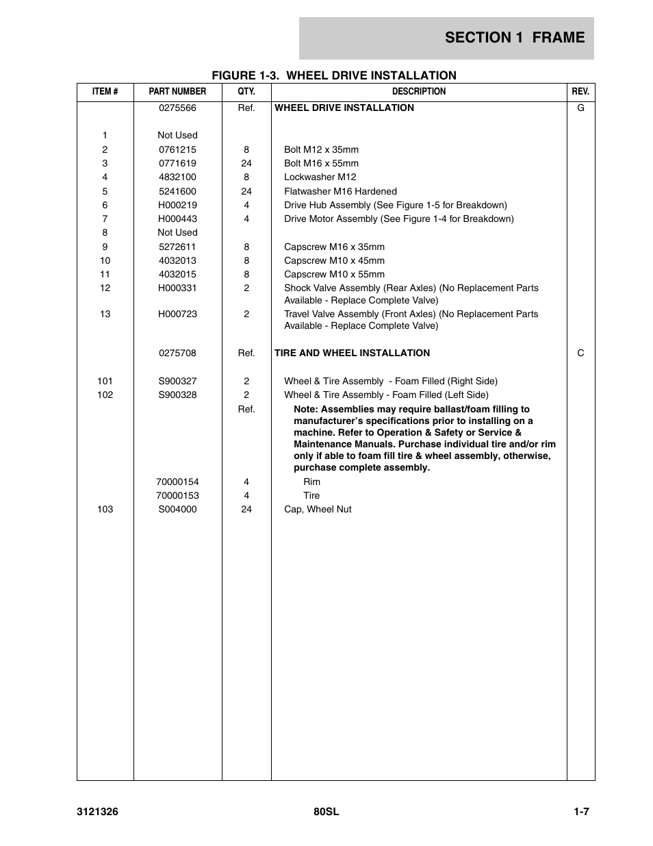 JLG 80SL Parts Manual User Manual | Page 13 / 144