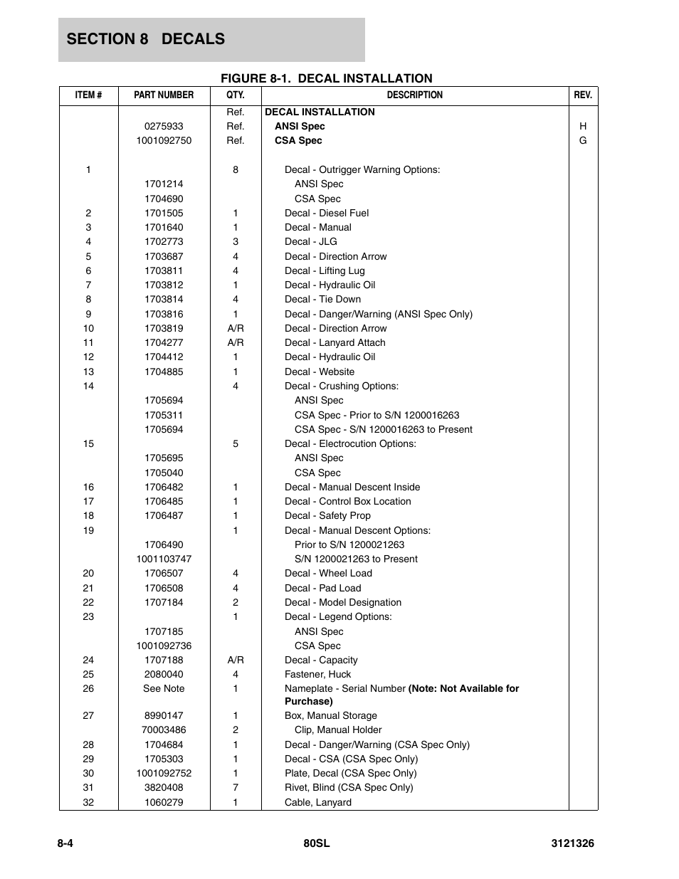 JLG 80SL Parts Manual User Manual | Page 130 / 144