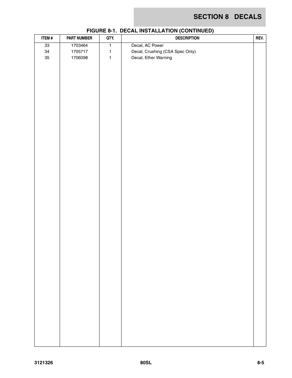 JLG 80SL Parts Manual User Manual | Page 131 / 144