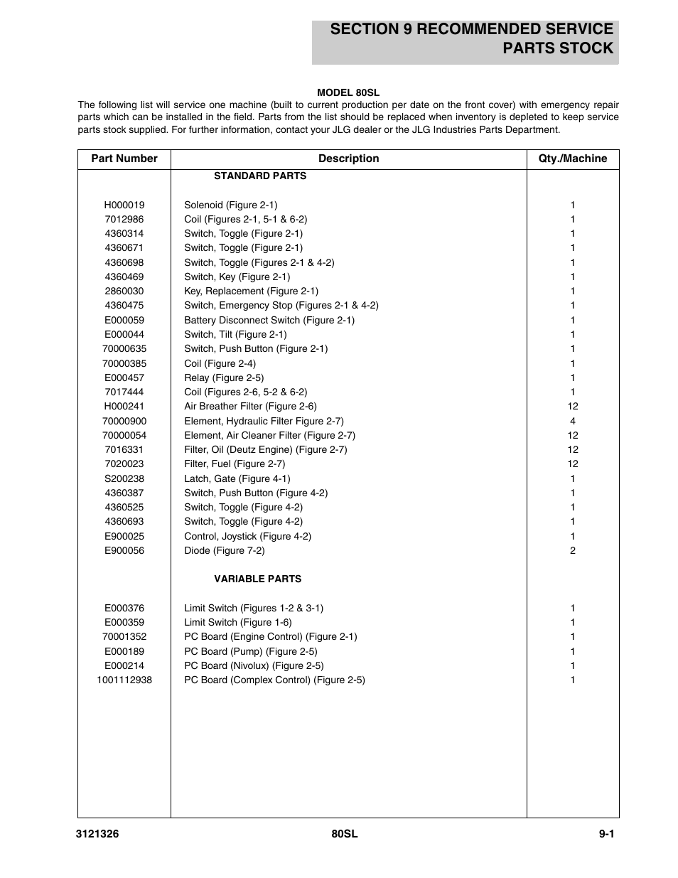 Section 9 recommended service parts stock, 9 - recommended service parts stock -1 | JLG 80SL Parts Manual User Manual | Page 133 / 144