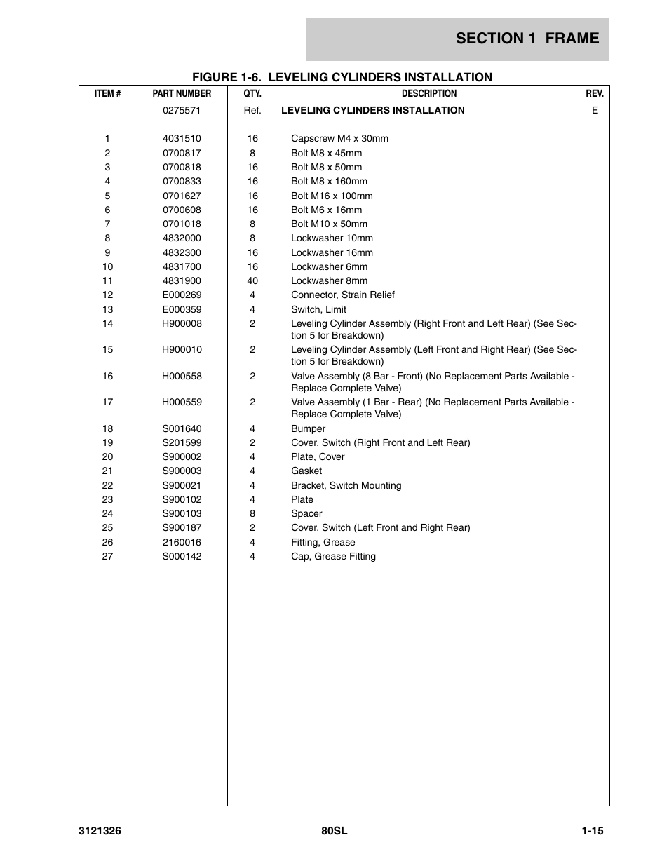 JLG 80SL Parts Manual User Manual | Page 21 / 144