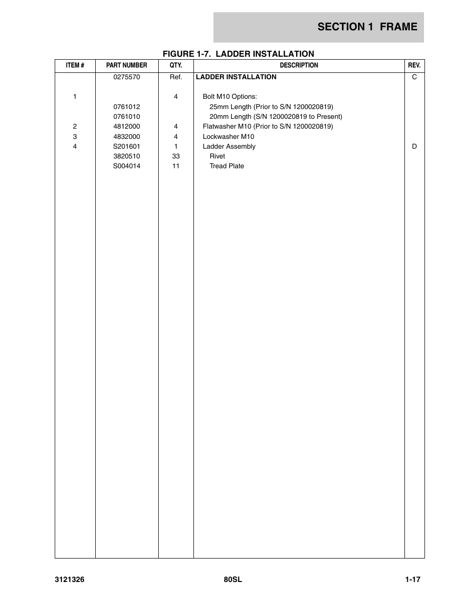 JLG 80SL Parts Manual User Manual | Page 23 / 144