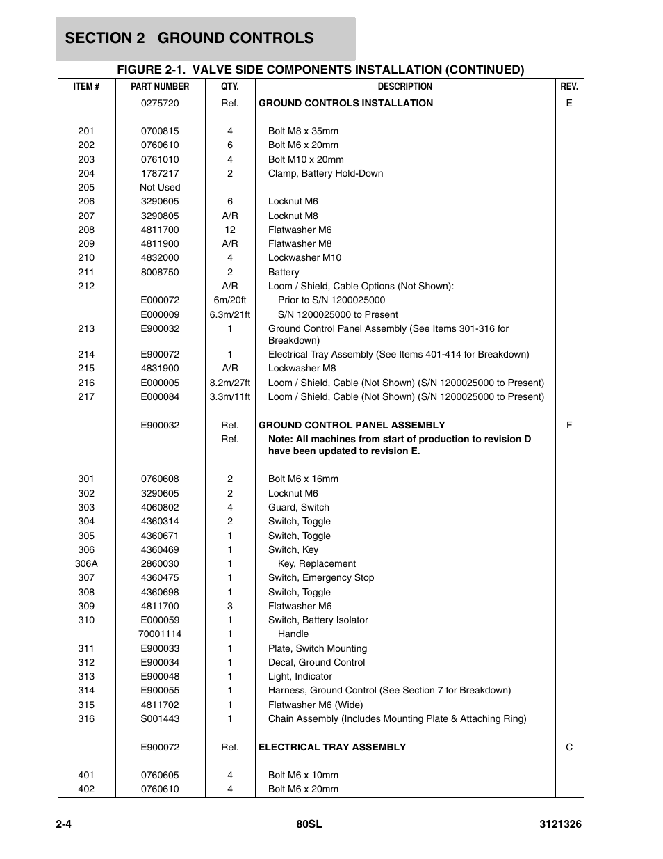 JLG 80SL Parts Manual User Manual | Page 28 / 144