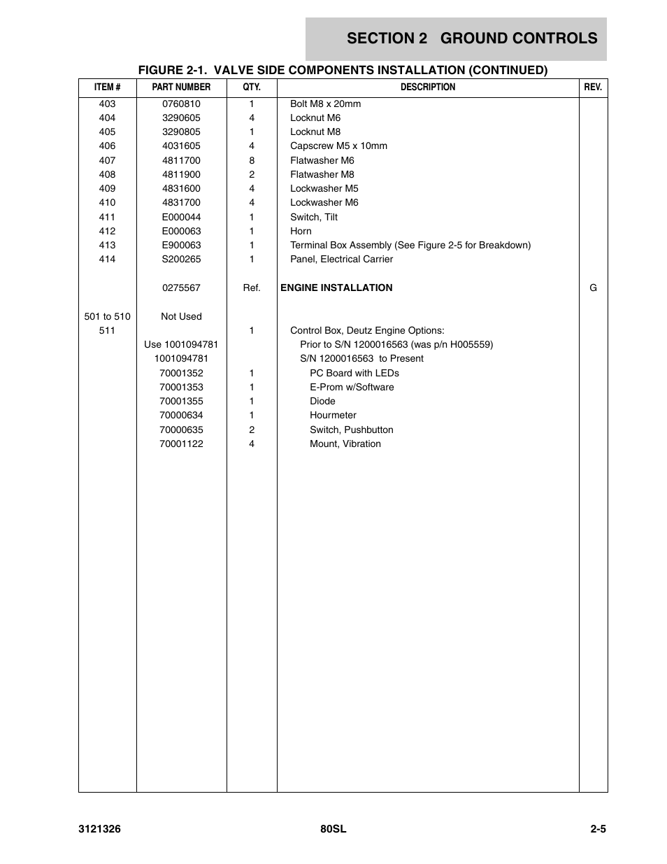 JLG 80SL Parts Manual User Manual | Page 29 / 144