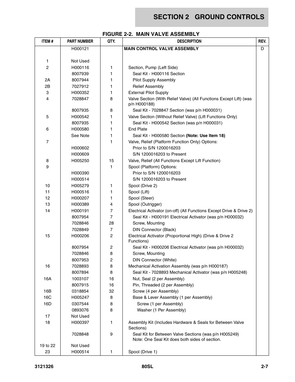 JLG 80SL Parts Manual User Manual | Page 31 / 144