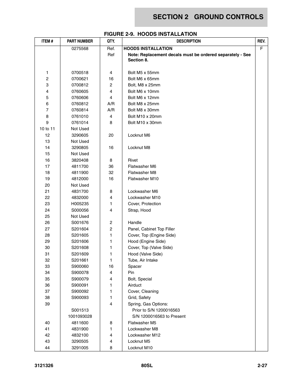 JLG 80SL Parts Manual User Manual | Page 51 / 144