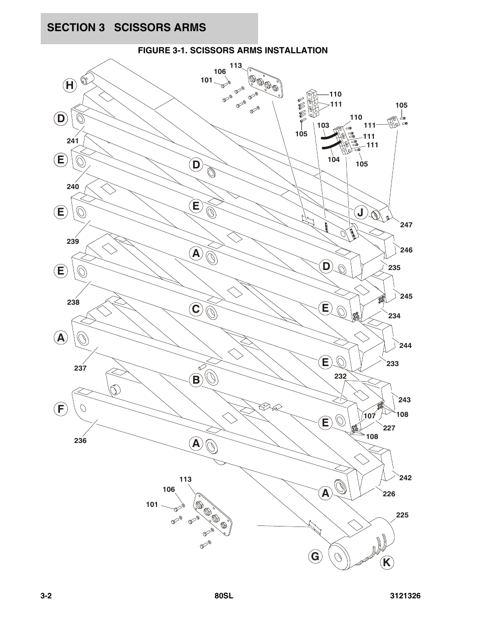 Figure 3-1. scissors arms installation | JLG 80SL Parts Manual User Manual | Page 54 / 144