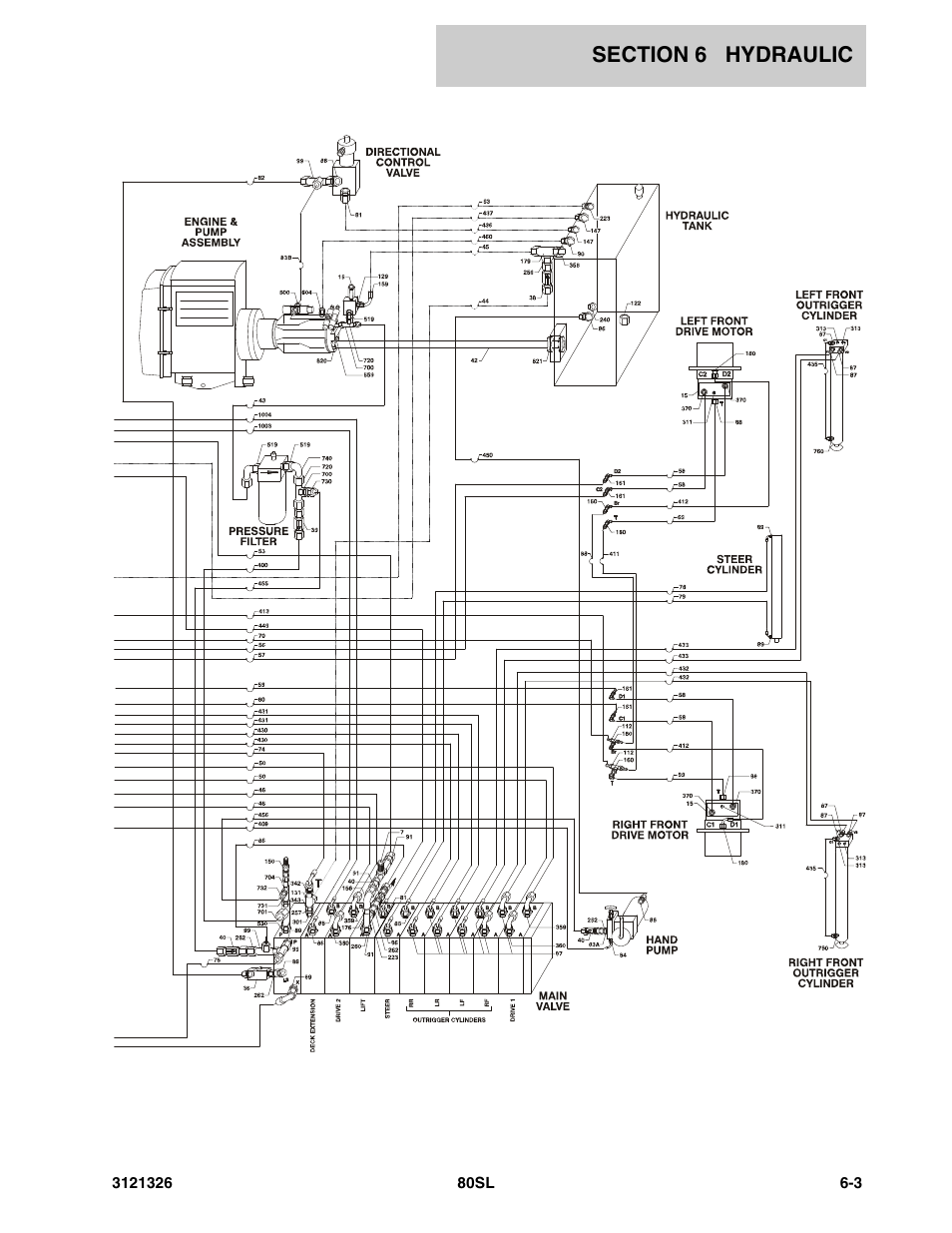 JLG 80SL Parts Manual User Manual | Page 89 / 144