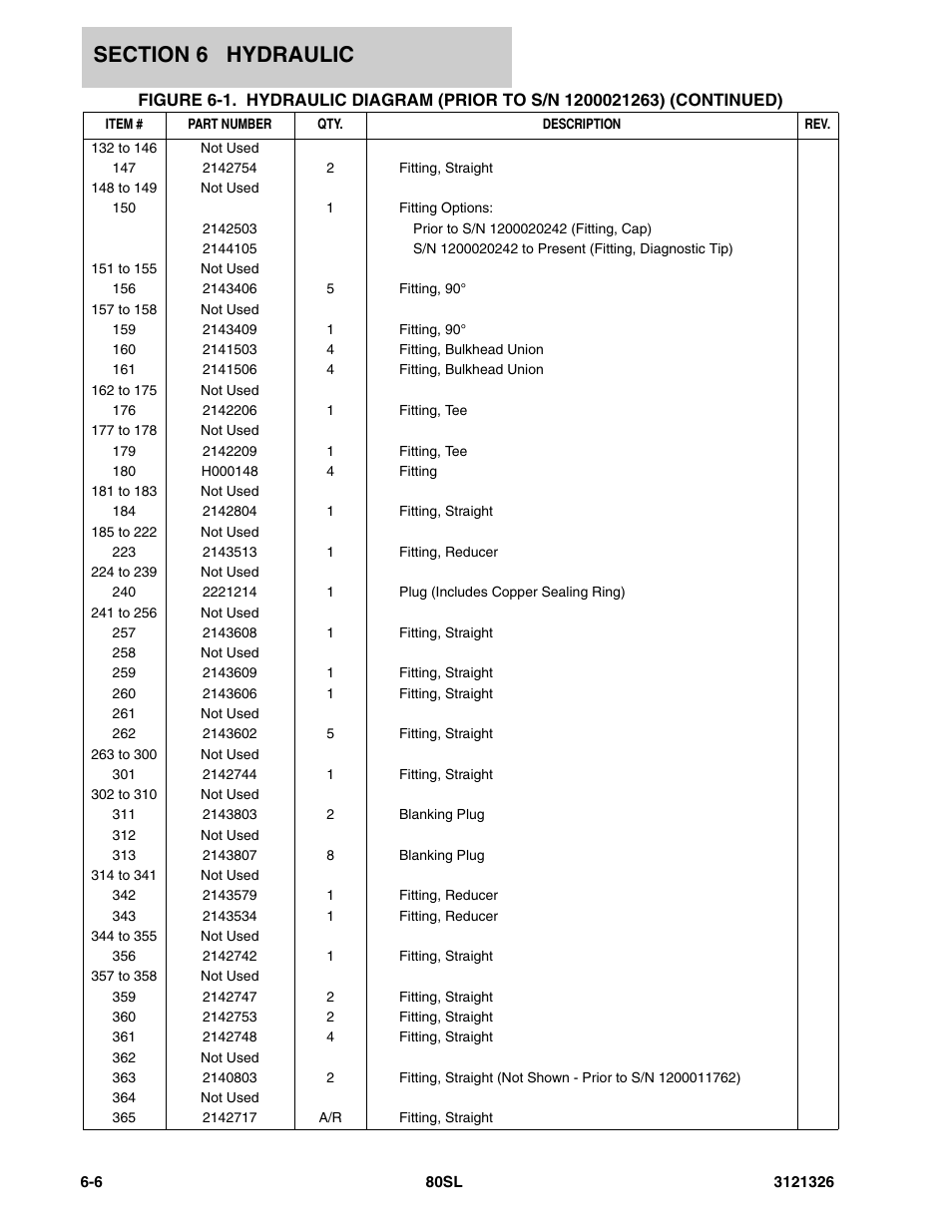 JLG 80SL Parts Manual User Manual | Page 92 / 144