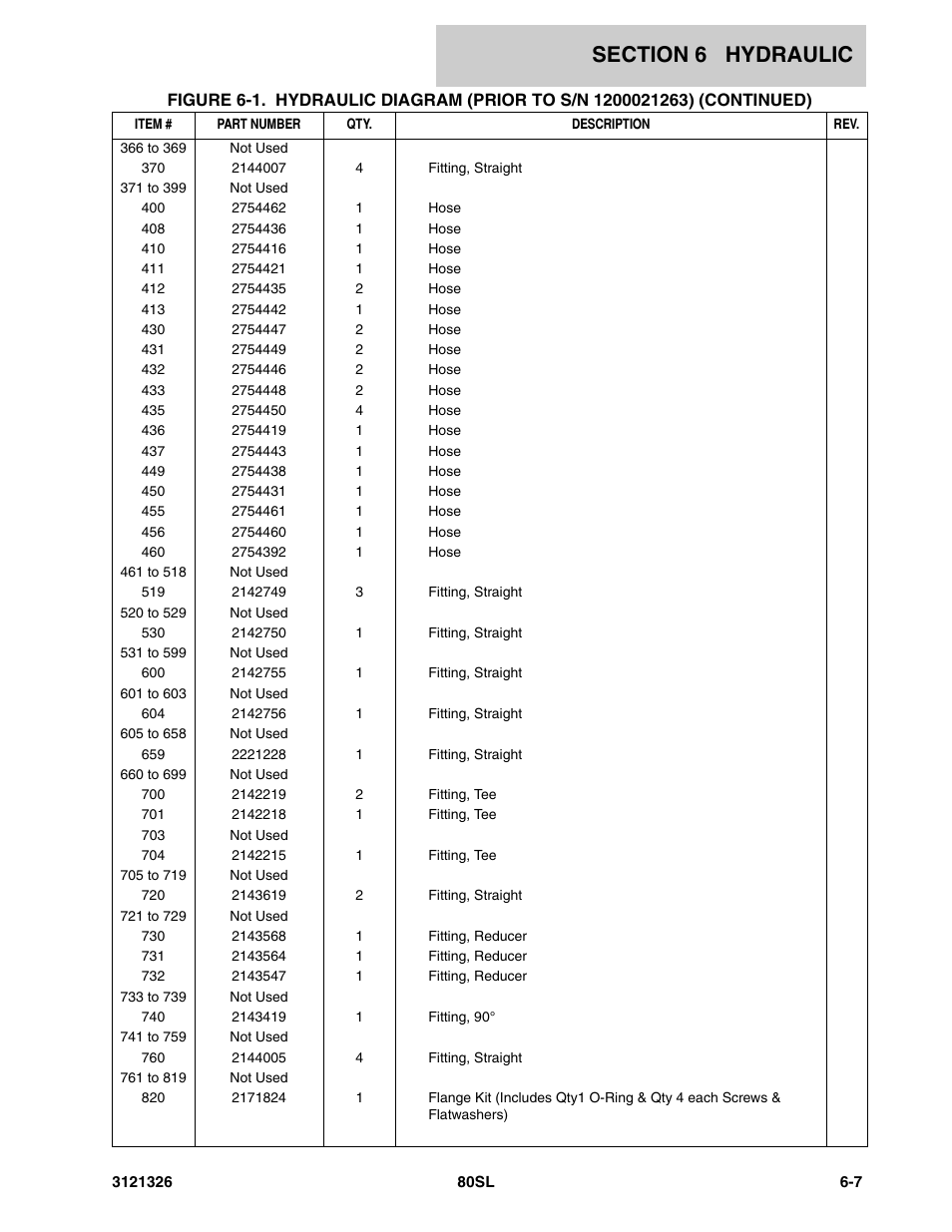 JLG 80SL Parts Manual User Manual | Page 93 / 144