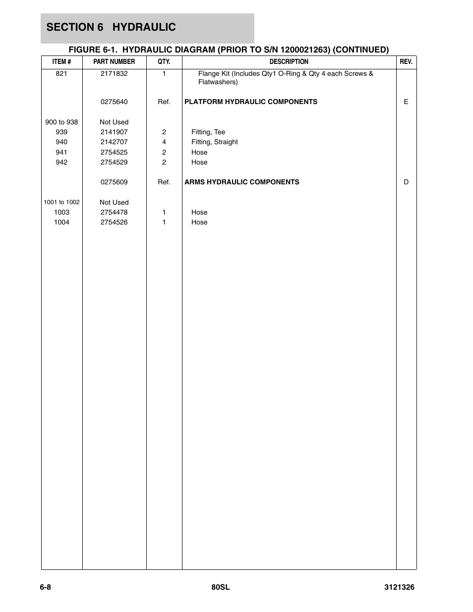 JLG 80SL Parts Manual User Manual | Page 94 / 144