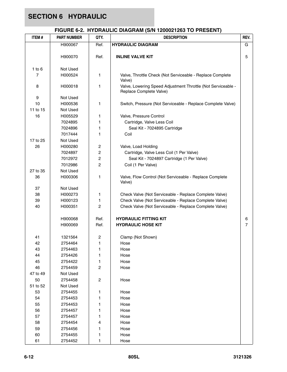 JLG 80SL Parts Manual User Manual | Page 98 / 144