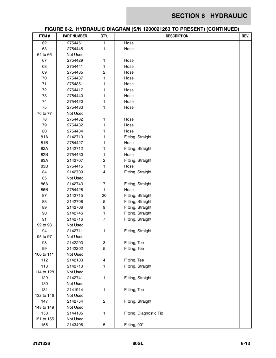 JLG 80SL Parts Manual User Manual | Page 99 / 144