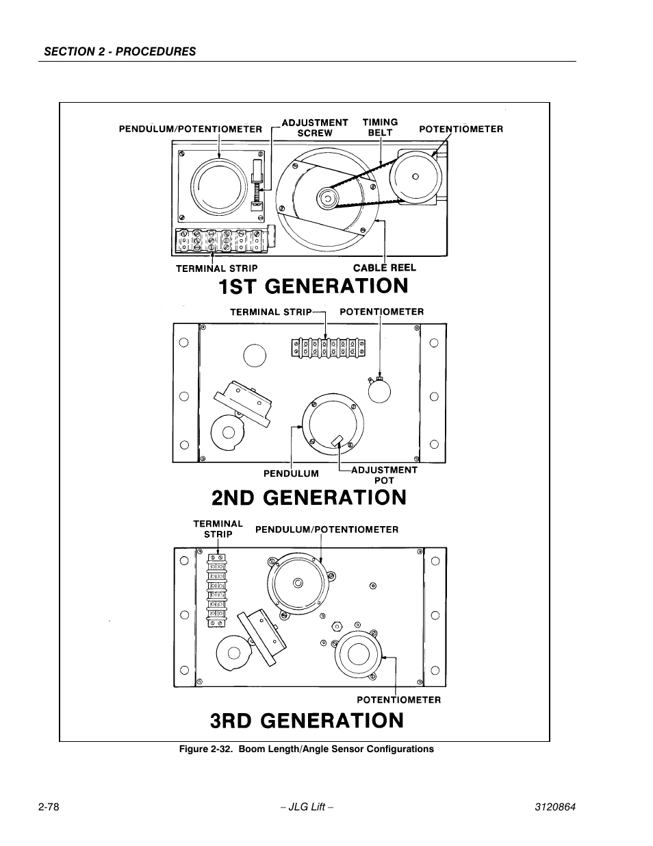 Boom length/angle sensor configurations -78 | JLG 110HX Service Manual User Manual | Page 102 / 162