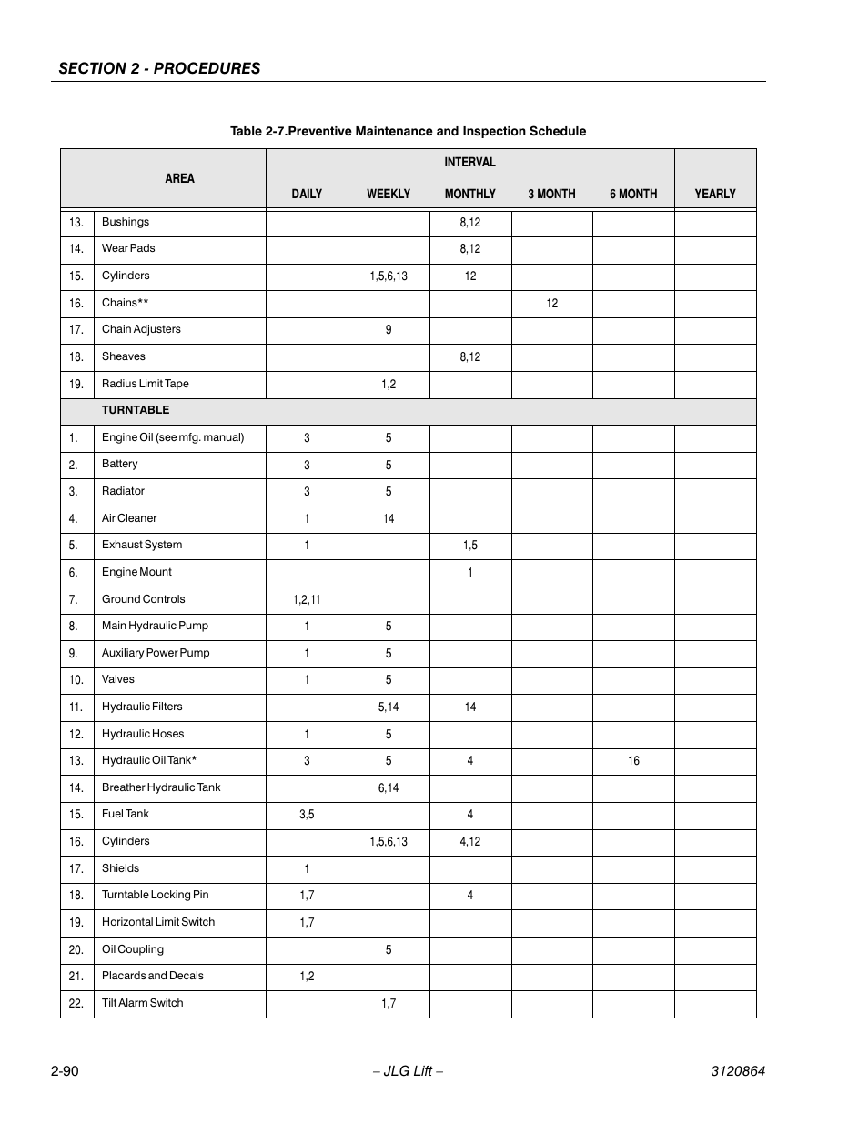 JLG 110HX Service Manual User Manual | Page 114 / 162