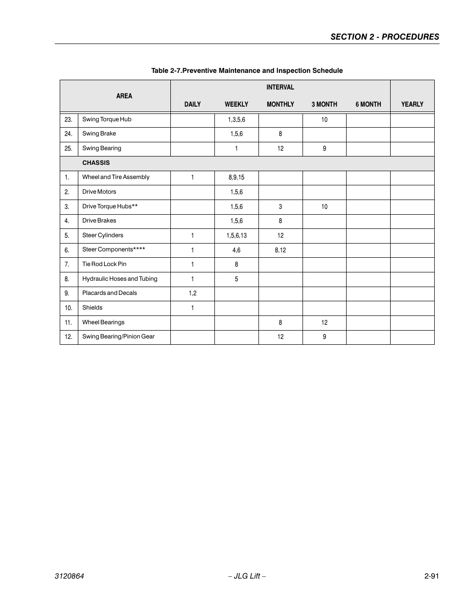 JLG 110HX Service Manual User Manual | Page 115 / 162