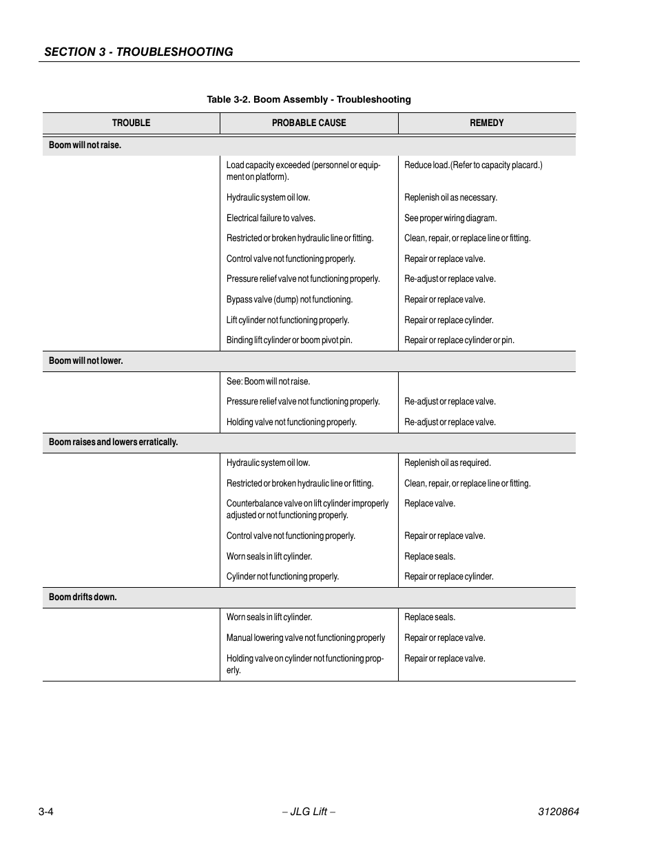 JLG 110HX Service Manual User Manual | Page 120 / 162