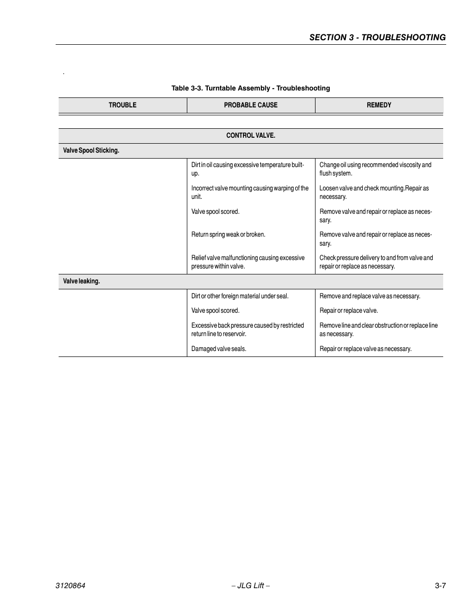 Turntable assembly - troubleshooting -7 | JLG 110HX Service Manual User Manual | Page 123 / 162