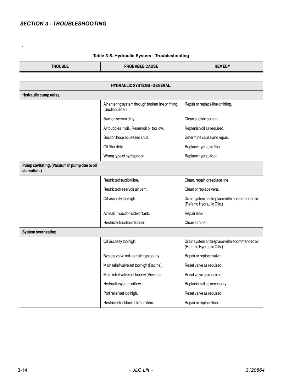 Hydraulic system - troubleshooting -14 | JLG 110HX Service Manual User Manual | Page 130 / 162