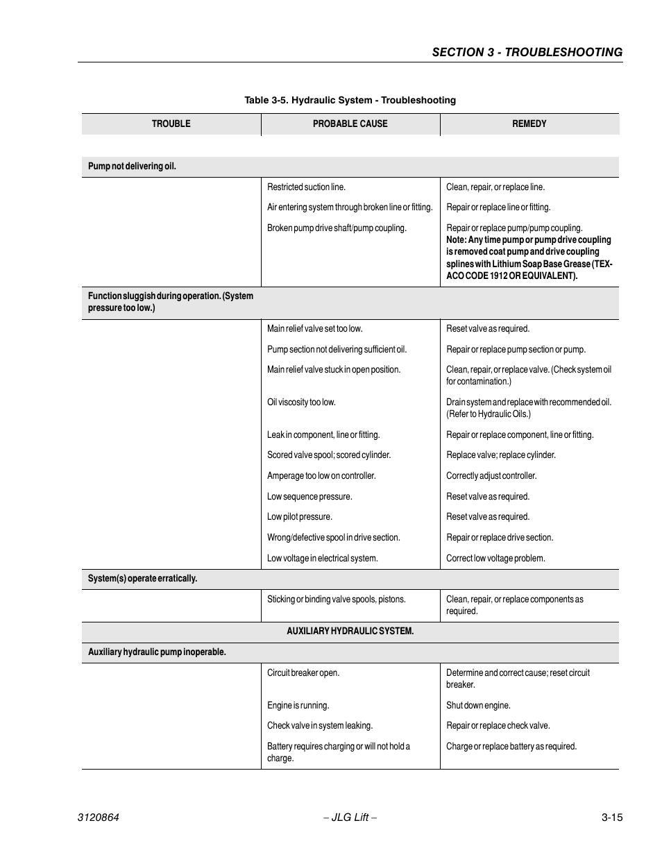 JLG 110HX Service Manual User Manual | Page 131 / 162