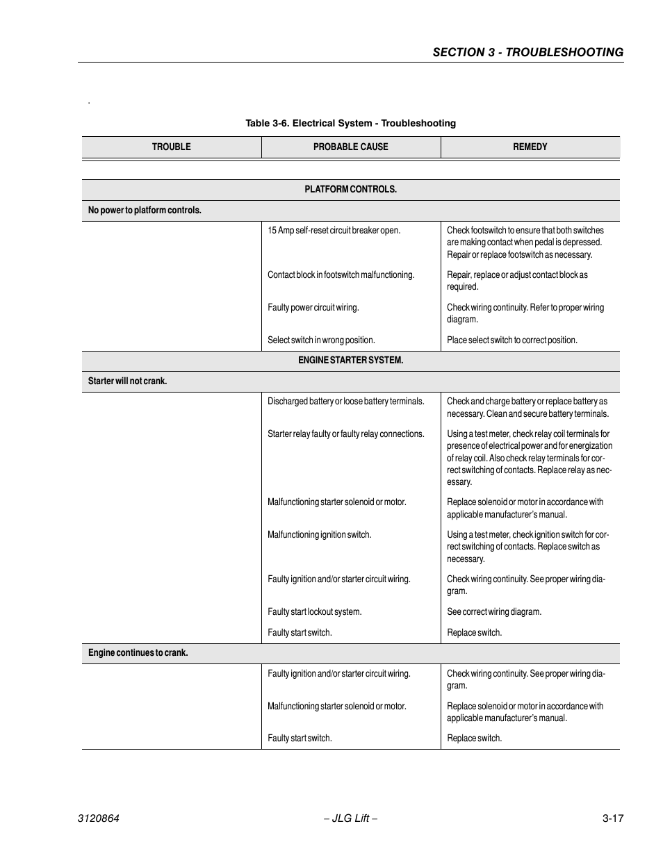 Electrical system - troubleshooting -17 | JLG 110HX Service Manual User Manual | Page 133 / 162