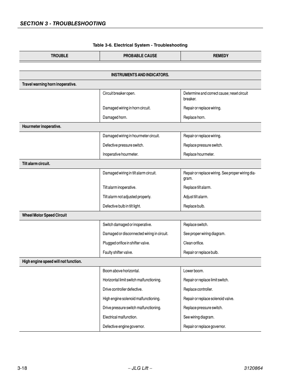 JLG 110HX Service Manual User Manual | Page 134 / 162