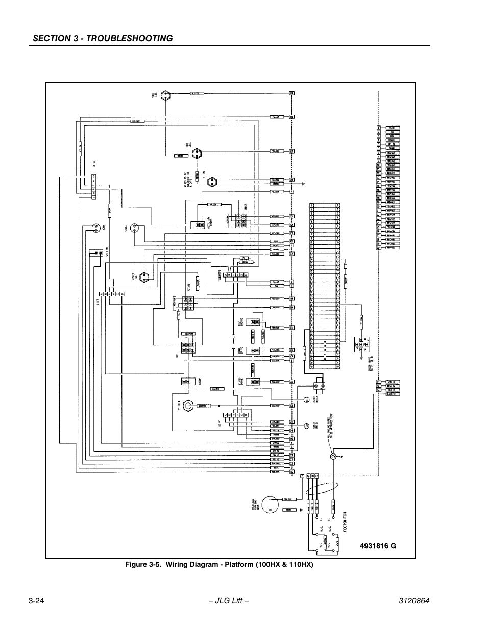 Wiring diagram - platform (100hx & 110hx) -24 | JLG 110HX Service Manual User Manual | Page 140 / 162